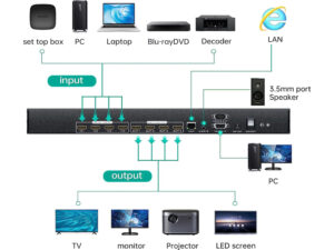 HDMI Matrix Switchers